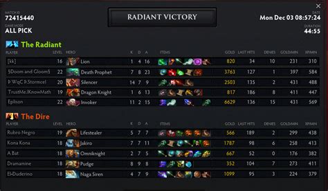 DotA 2 Build Guides .